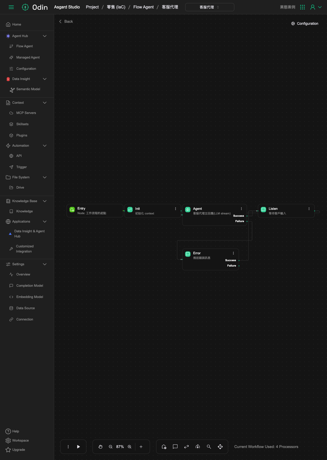 Agent 節點設定：Completion Model、Prompt 內容（含 current_customer 判斷登入狀態與 api_access 段落）、MaxTokens、MCP Servers 等欄位