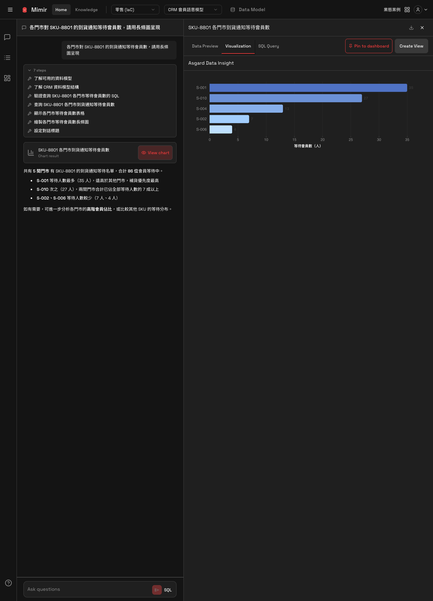帶圖表的回答：Chart result 卡片，以及右側 Visualization 分頁裡的長條圖