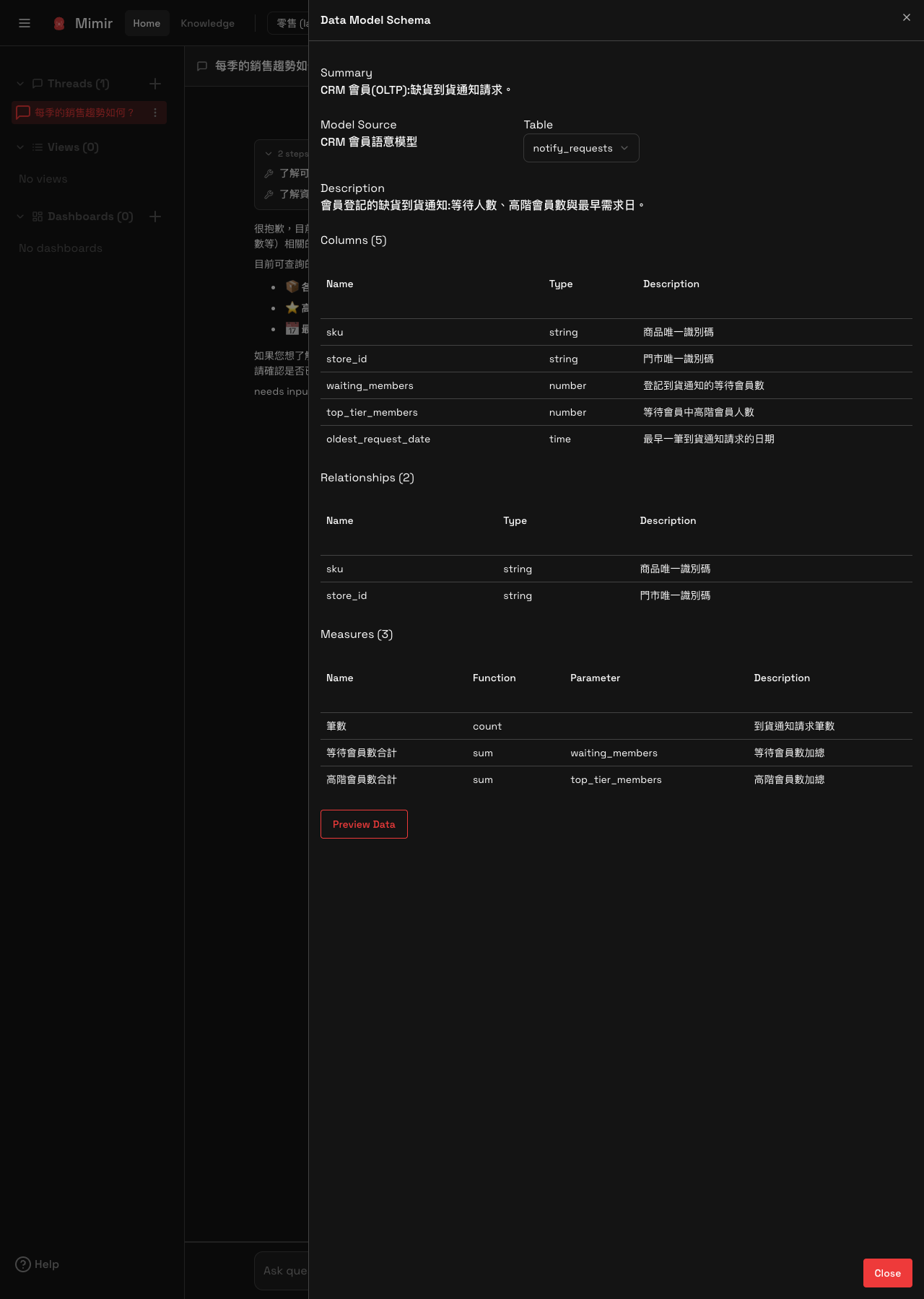 Data Model 面板：Summary、Model Source、資料表、欄位、關聯與度量，以及 Preview Data