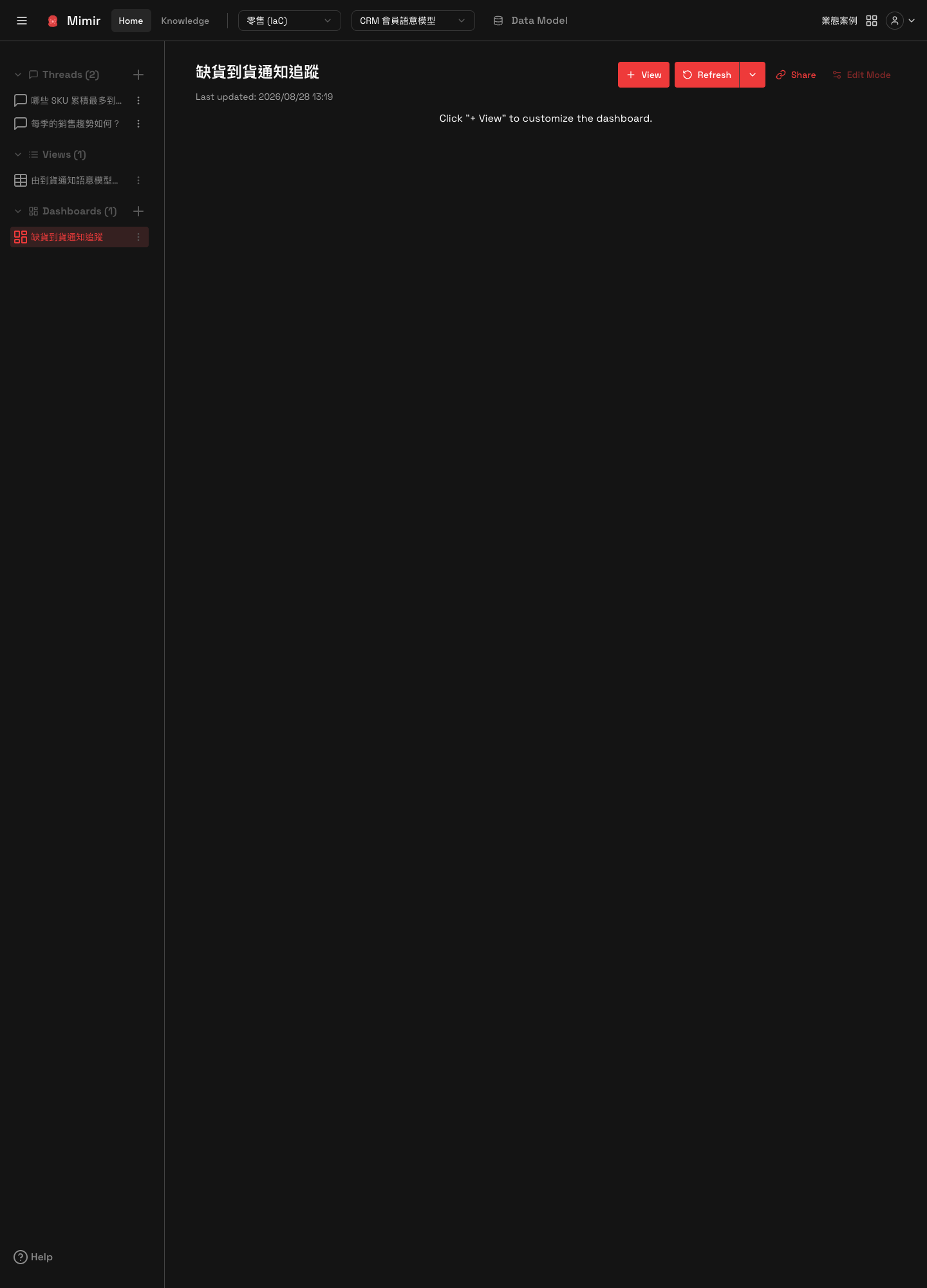 A newly created dashboard with no charts on it yet