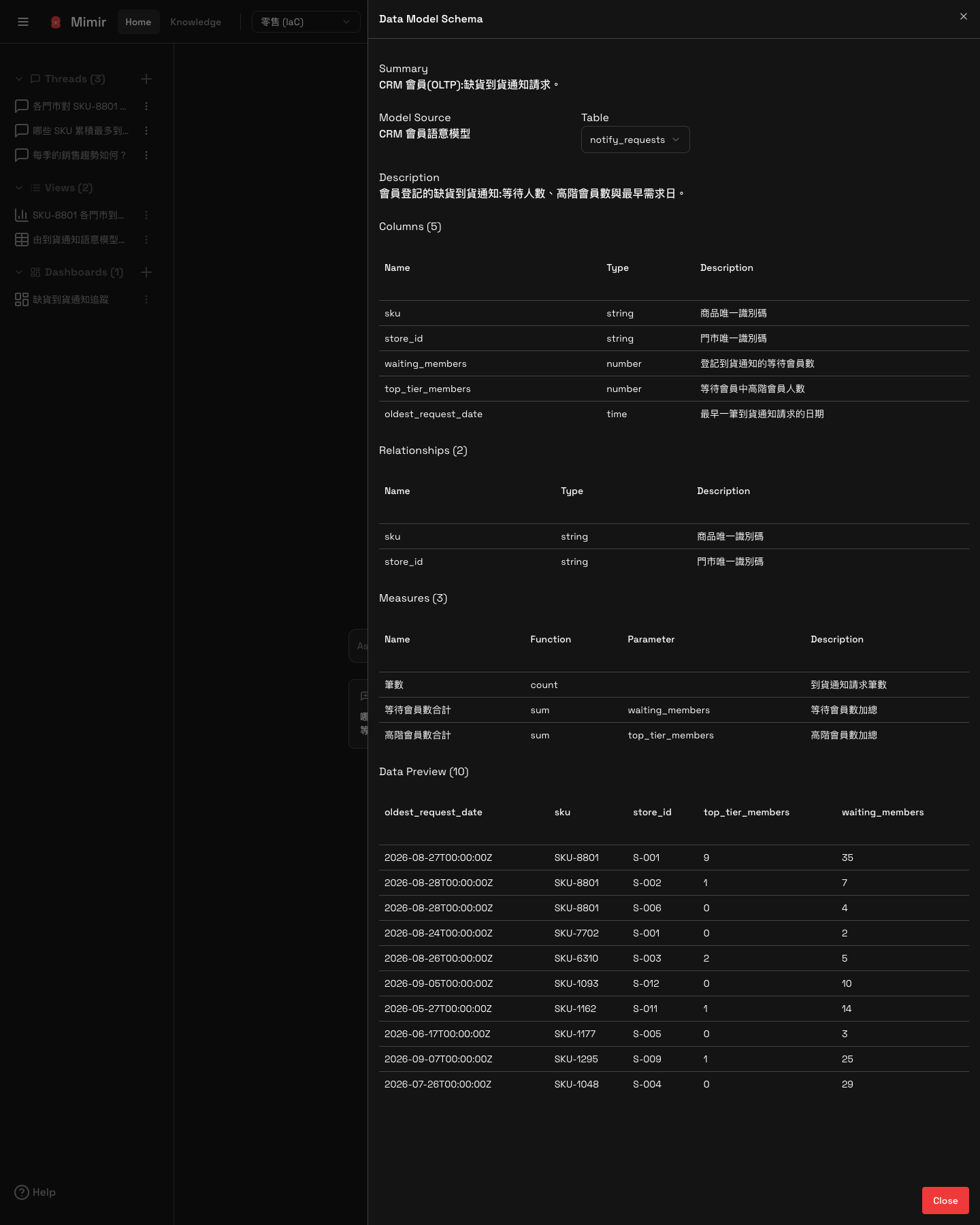Data Preview を展開した状態:SKU・店舗・待機会員数・上位会員数を含む実データ 10 行